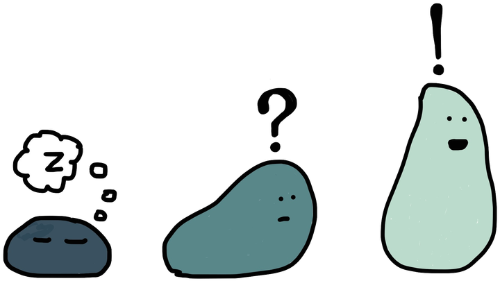 A drawing of three objects: one sleeping, one with a question mark, and one smiling with an exclamation mark.